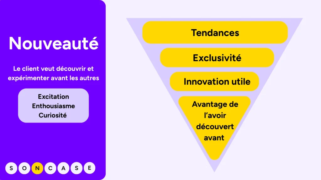 Nouveauté