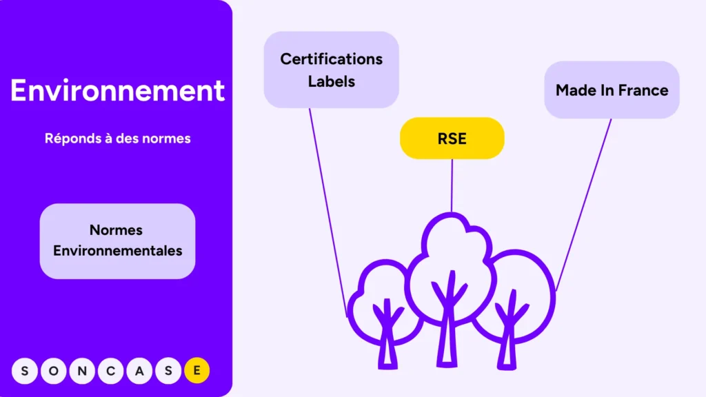 Environnement