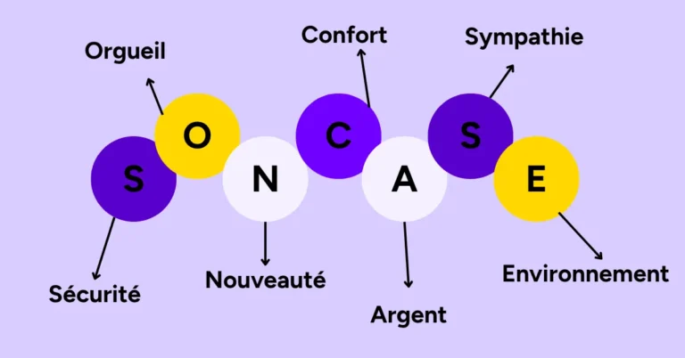 soncase