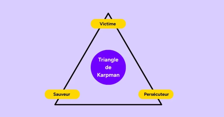 triangle de karpman