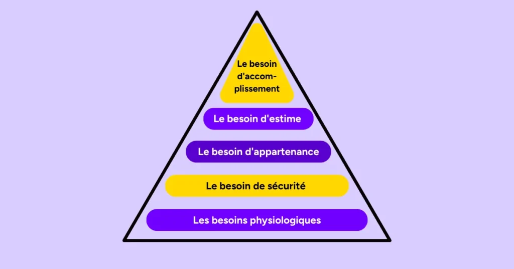 pyramide de maslo