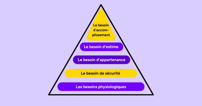 pyramide de maslo