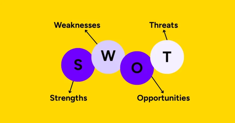 swot