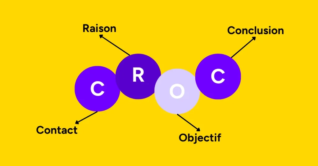 croc