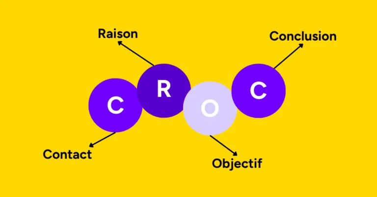 croc